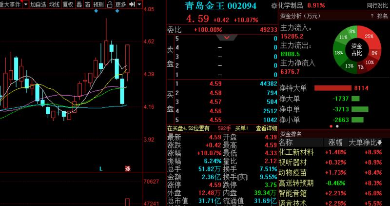 青岛金王股票最新消息,青岛金王股票最新消息全面解析