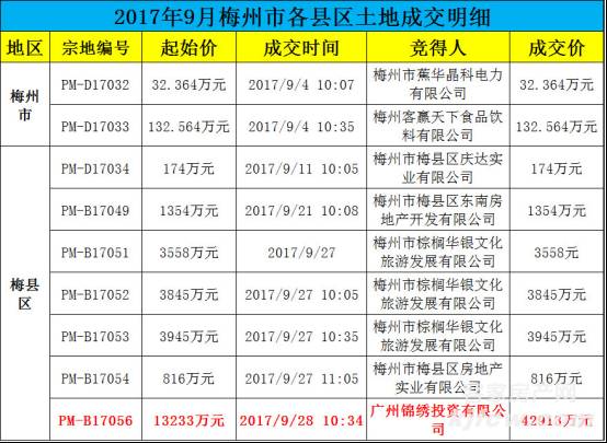 梅州房价最新一览表,梅州房价最新一览表，市场趋势与购房指南