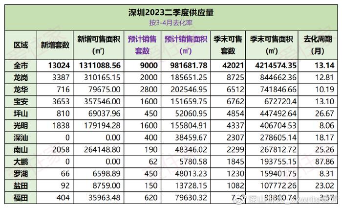 北京最新二手房出售,北京最新二手房出售，市场趋势与购房指南