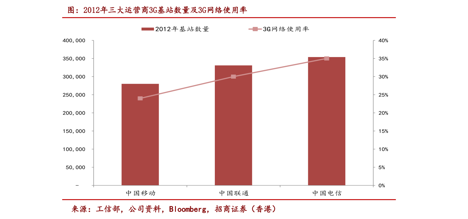 第1800页