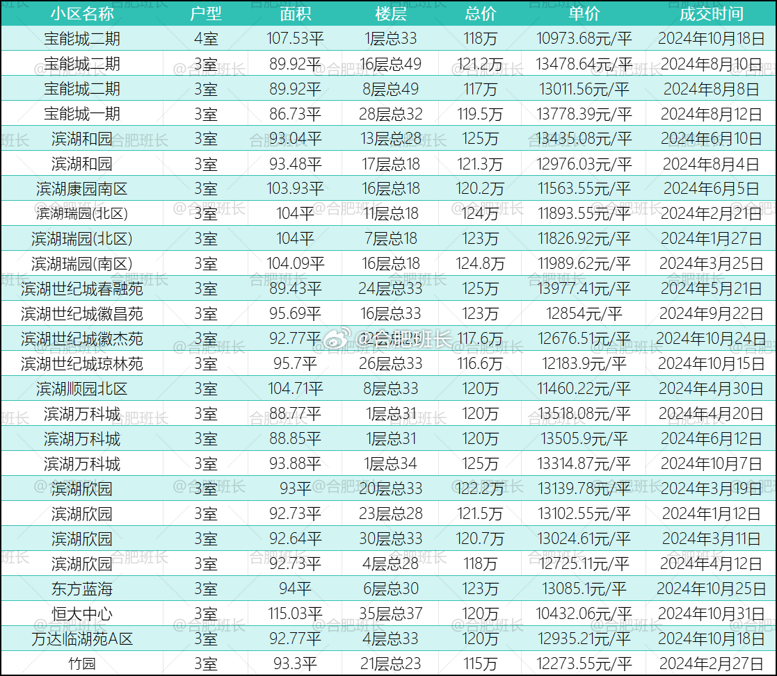 蛇蝎心肠 第6页