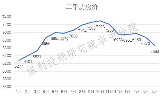 平原最新二手房出售,平原最新二手房出售，市场趋势、购房指南与投资建议