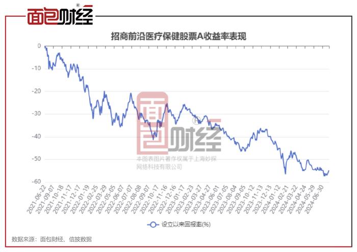 519655基金净值查询今天最新净值,关于519655基金净值查询今天最新净值的文章