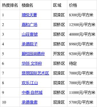 承德房产网最新消息,承德房产网最新消息深度解析