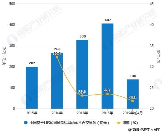 清远网约车最新消息,清远网约车最新消息，行业变革与发展趋势分析