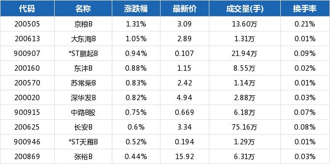 st大东海最新消息,ST大东海最新消息全面解析