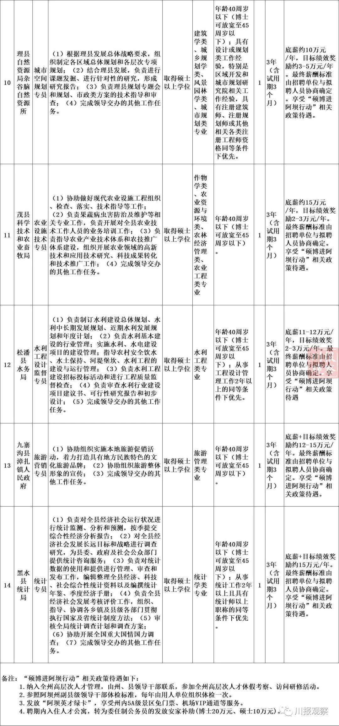 咸阳市闻俊辉最新职务,咸阳市闻俊辉的最新职务及其职责