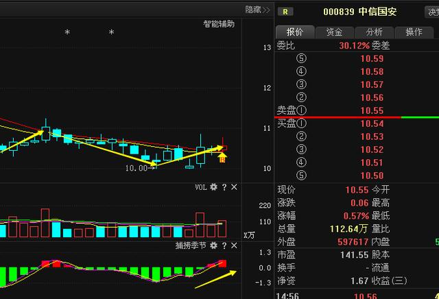 中信国安利好最新消息,中信国安利好最新消息及其对公司前景的积极影响