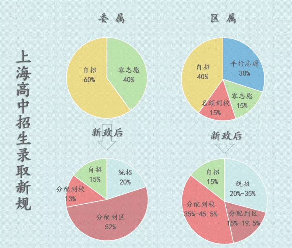 关于学区房的最新政策,关于学区房最新政策的深度解读