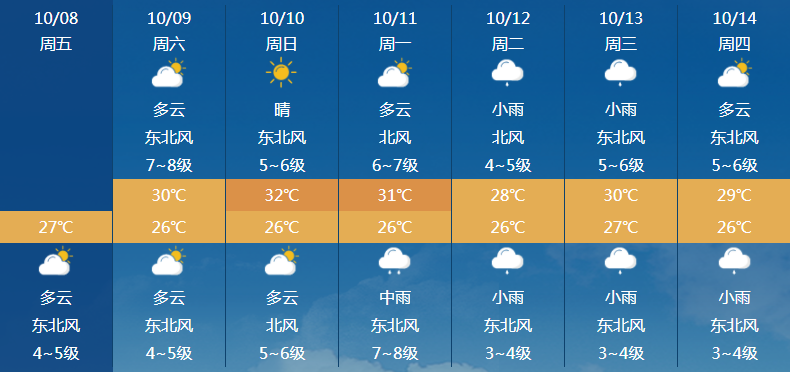 大牟家最新天气预报,大牟家最新天气预报