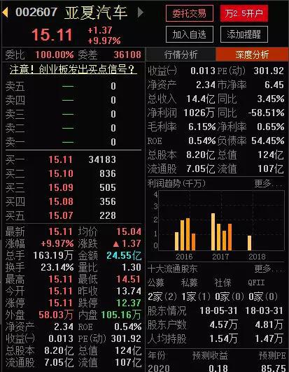 画蛇添足 第6页