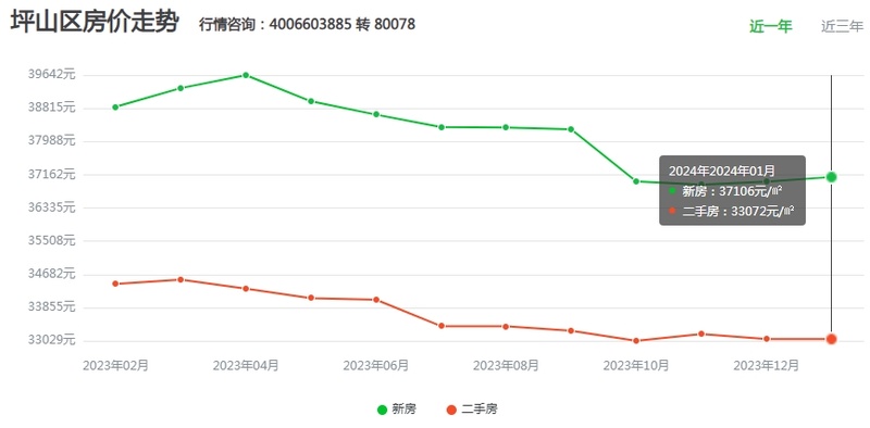 坪山2017年房价最新,坪山2017年房价最新动态分析