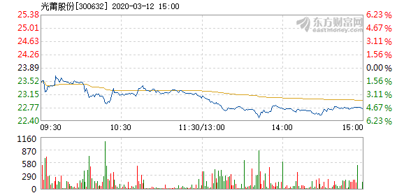 龙行虎步 第7页