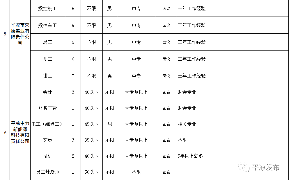 大名鼎鼎 第7页