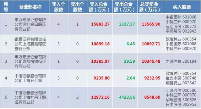 车水马龙 第5页