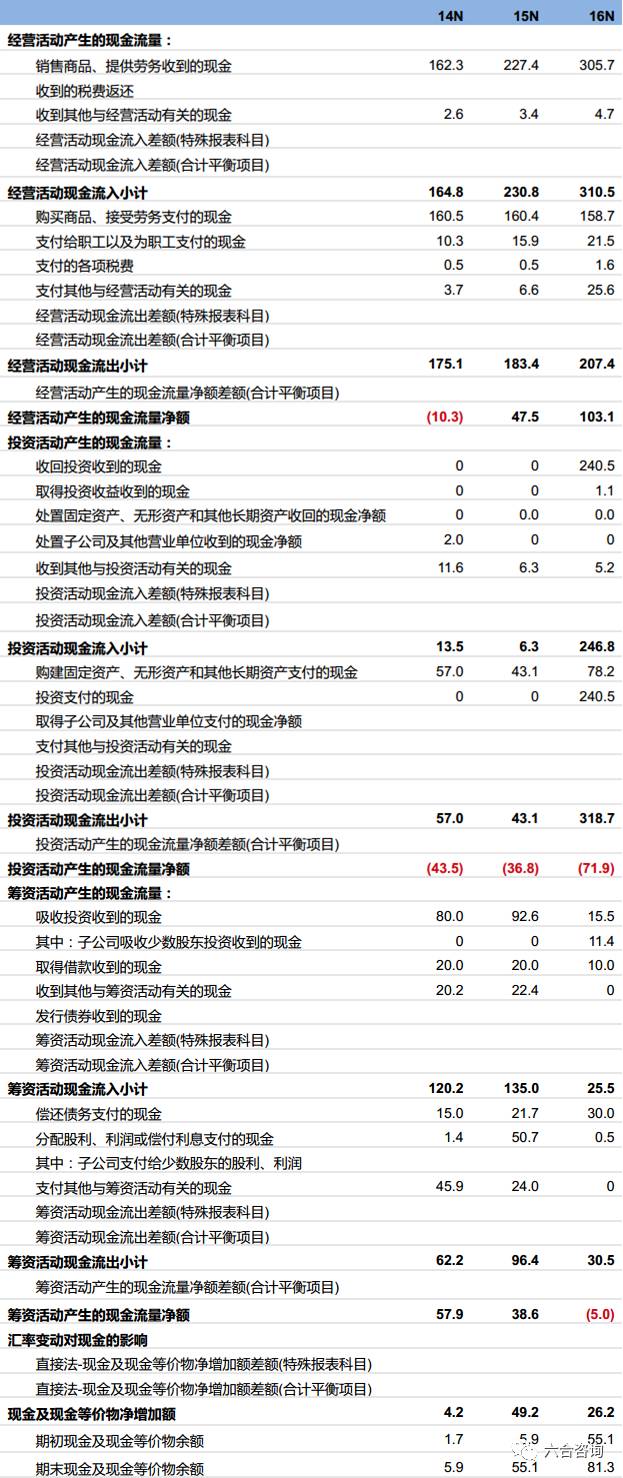 狗仗人势 第6页