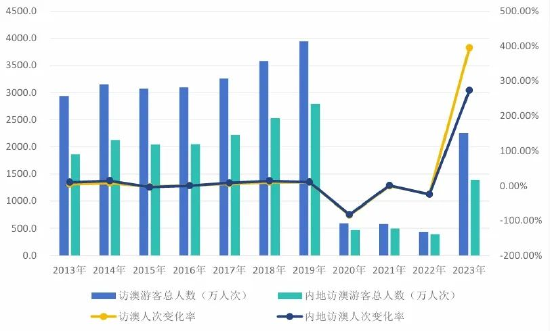 2024年澳门的资料热,2024年澳门资料热的深度解析