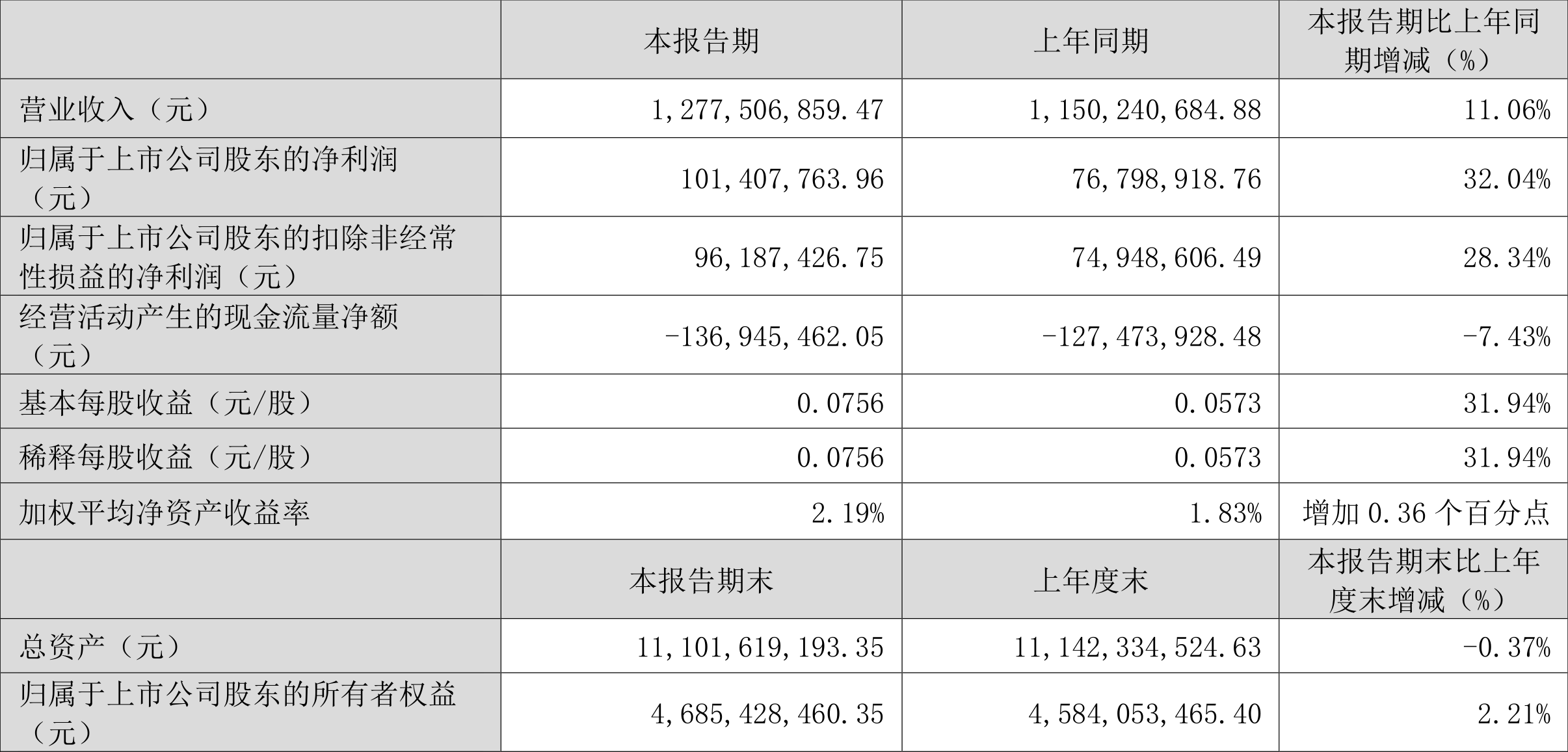 澳门六和彩资料查询2024年免费查询01-32期,澳门六和彩资料查询，免费获取2024年资料，深度解析01-32期彩票资讯