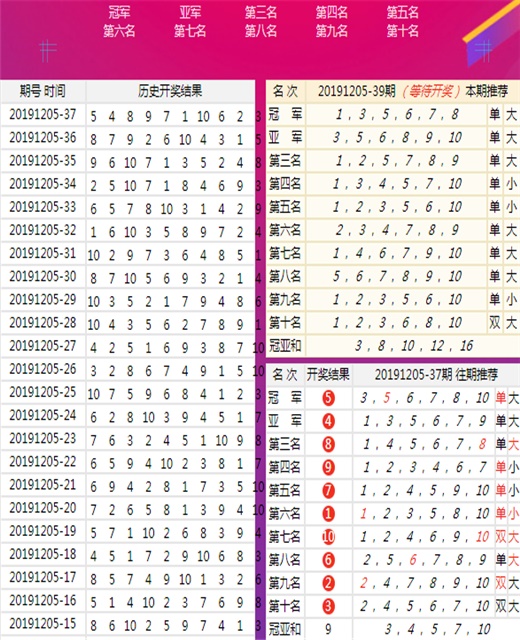 争论不休 第5页