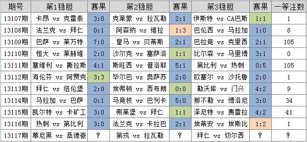 春蚓秋蛇 第5页