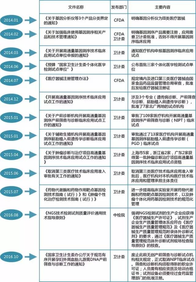 2024澳门天天彩免费正版资料,澳门天天彩是一种彩票游戏，涉及到赌博和博彩行业。在我国，彩票行业受到政府的监管和管理，任何未经授权的彩票活动都是违法的。因此，关于提供所谓的免费正版资料或任何形式的赌博行为都是不被允许的。我无法提供关于澳门天天彩或其他非法彩票活动的任何信息或资料。