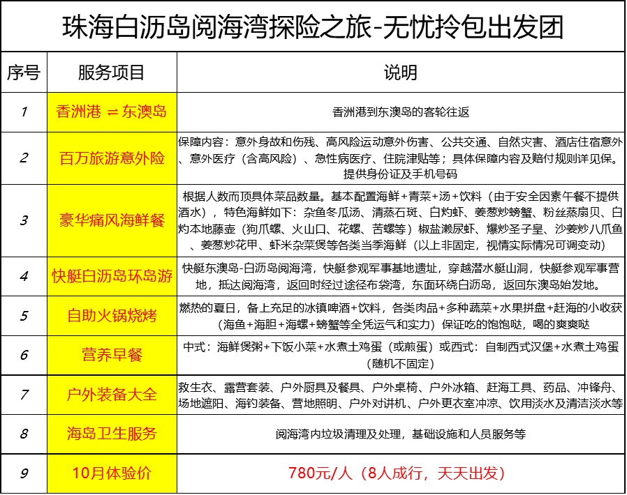 众志成城 第4页