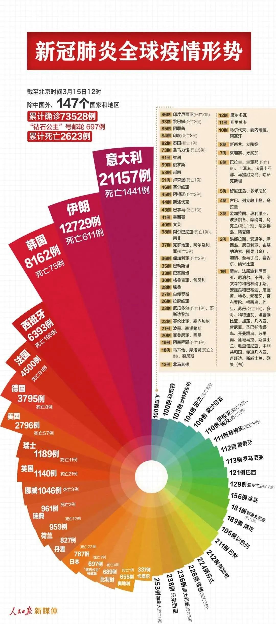 缓缓 第4页