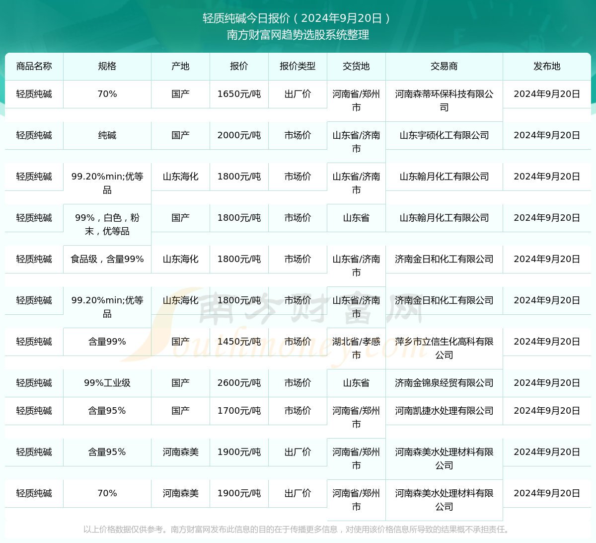 画龙点睛_1 第4页