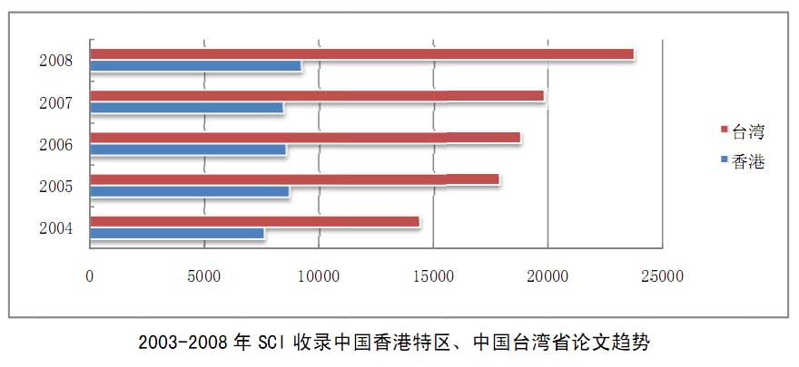 热闹非凡 第3页