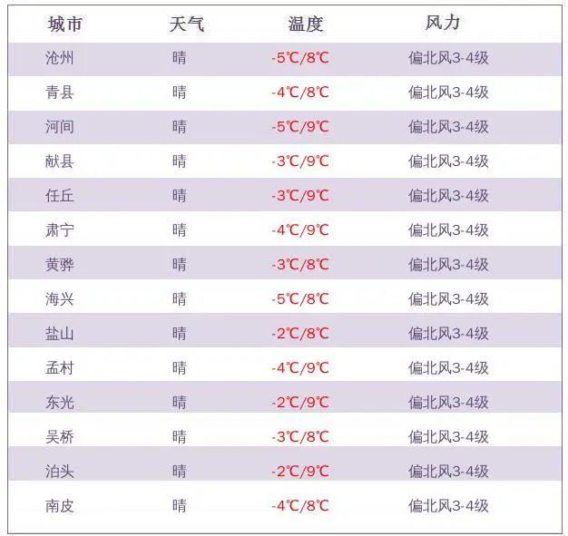 气势非凡 第3页