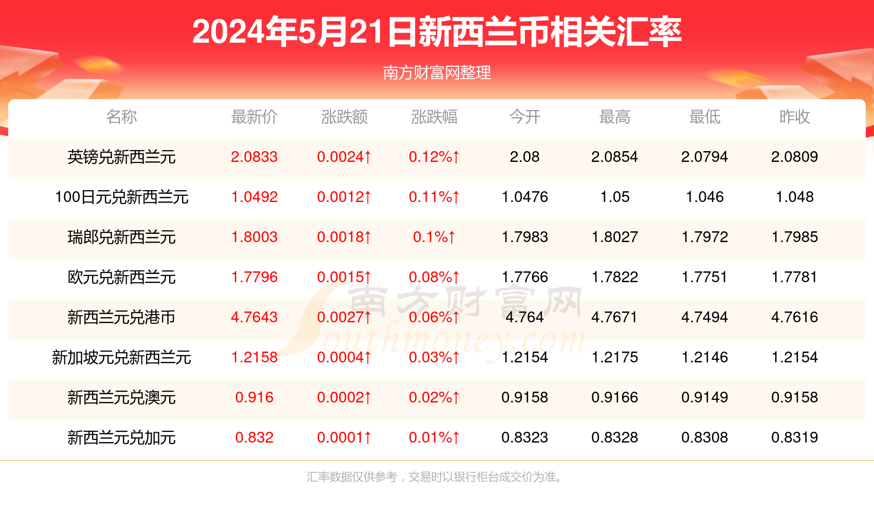 一箭双雕 第3页