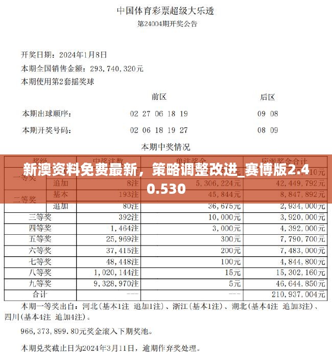 2024新奥正版资料免费提供,关于提供免费的2024新奥正版资料的探讨