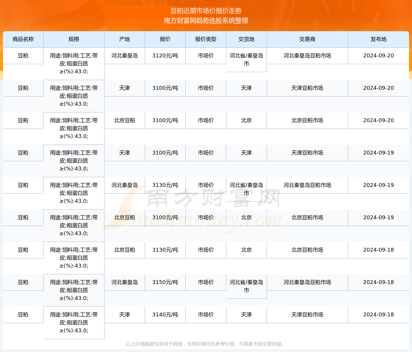 鸡鸣狗盗 第3页