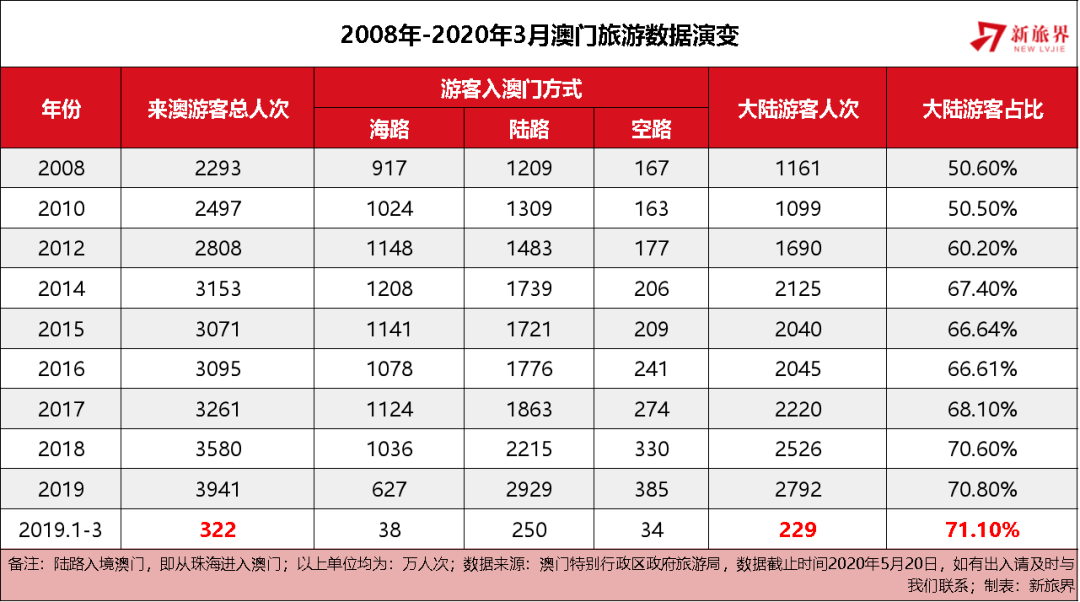 新澳门开奖结果2025开奖记录,澳门新开奖结果及未来展望，聚焦2025年开奖记录