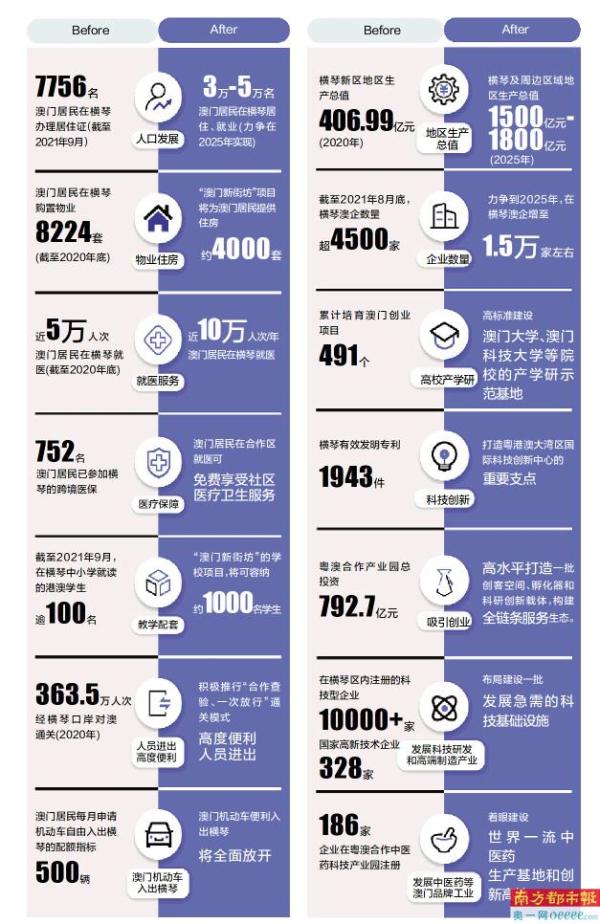 2025新澳资料大全,2025新澳资料大全，探索未来澳门的多元发展