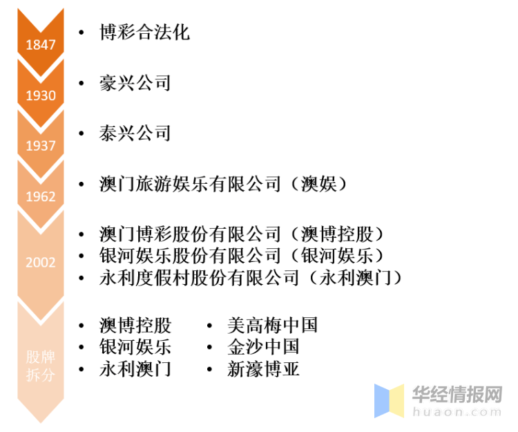 2025今天澳门买什么好,澳门博彩业的发展与展望，在2025年今天我们应该如何投注？