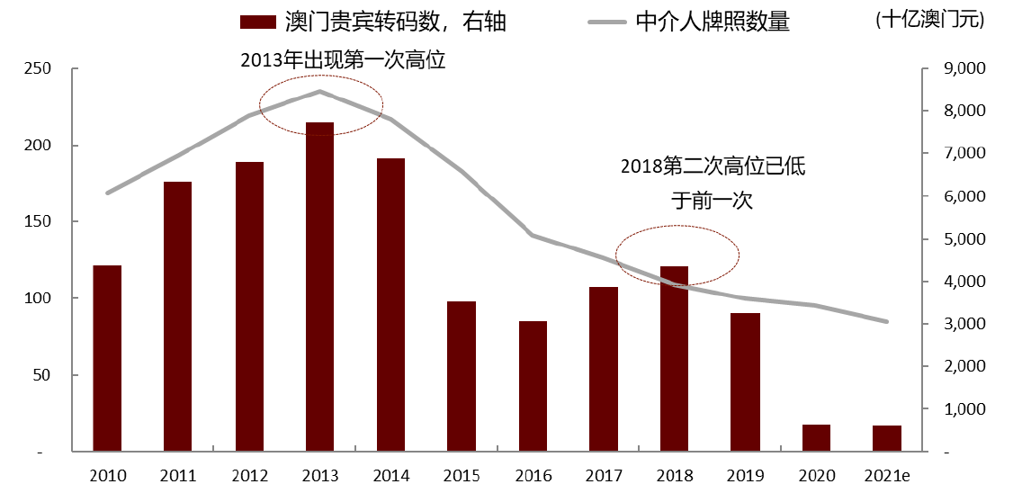 2025澳门一肖一码100,澳门彩票预测与一肖一码，探索背后的秘密与未来展望