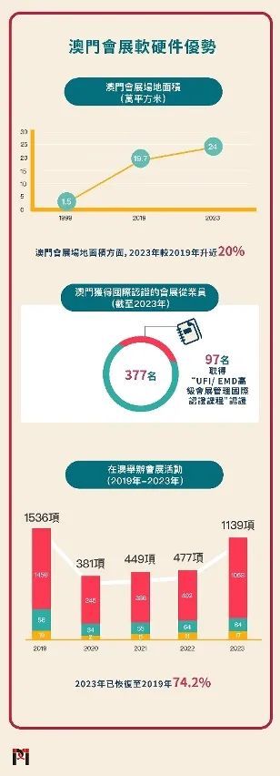 2025澳门最准的资料免费大全,澳门2025年最准确资料免费大全——探索未来的蓝图