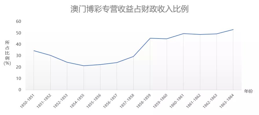 新澳门彩出码综合走势图表大全,新澳门彩出码综合走势图表，警惕背后的违法犯罪风险